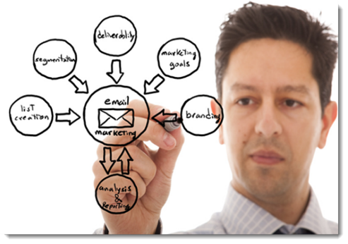 Email Marketing to Consumers; BIG