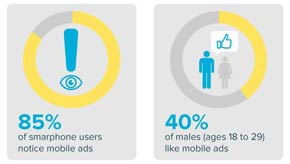 Mobile Adveertising Facts