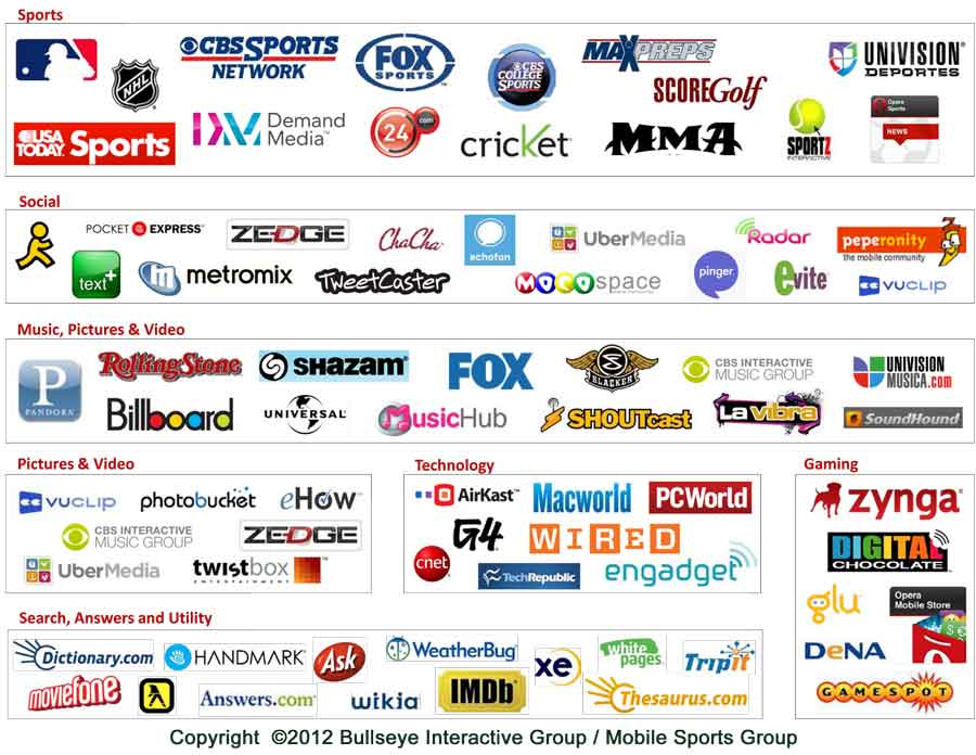 Mobile Advertising Publisher Samples