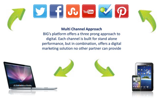 Social Media Advertising with Bullseye